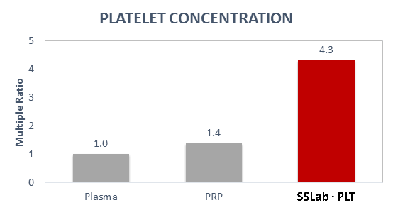 PLATELET CONCENTRATION